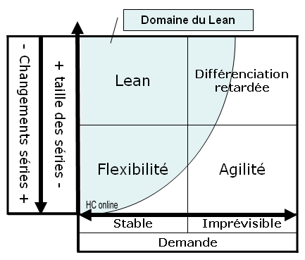 Domaine Lean