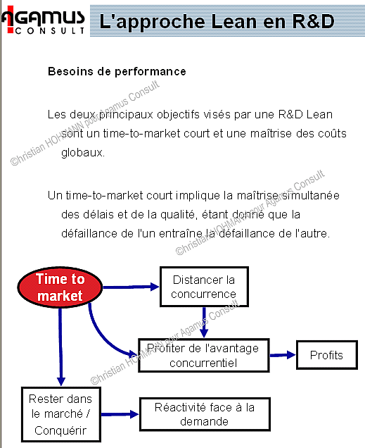 Lean R&D viewpoint from C. HOHMANN