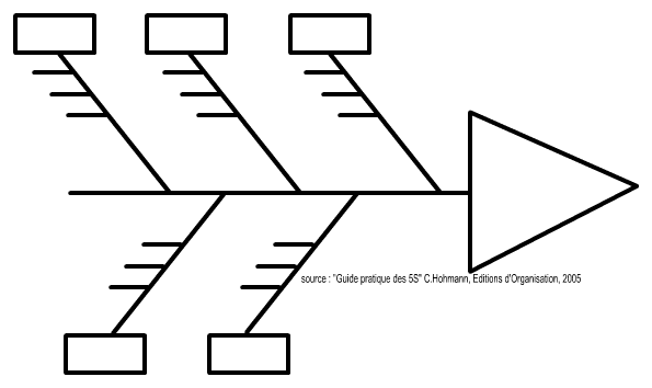 diagramme ichikawa