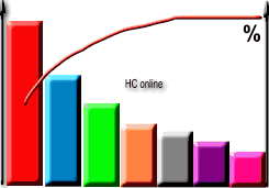 Pareto