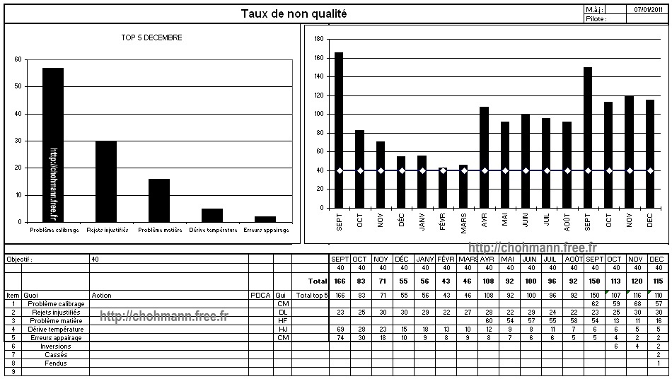 qos quality operating system