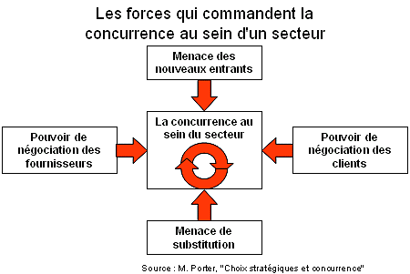 Schema De Porter