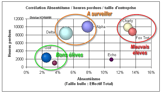 GRAPHE A BULLES