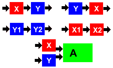 5 cas de base